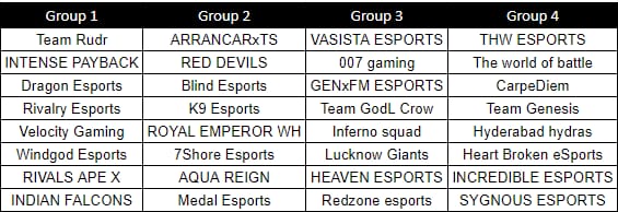 esportstats_in's tweet photo. TVS Wicked Battle #ROADTOBGMS
Round of 64 Teams
From TVS Wicked Battle, 3 Teams will qualify for BGMS 2024 Lan
Finals of 16 - 10th & 11th July https://t.co/HpRt02fSLg
