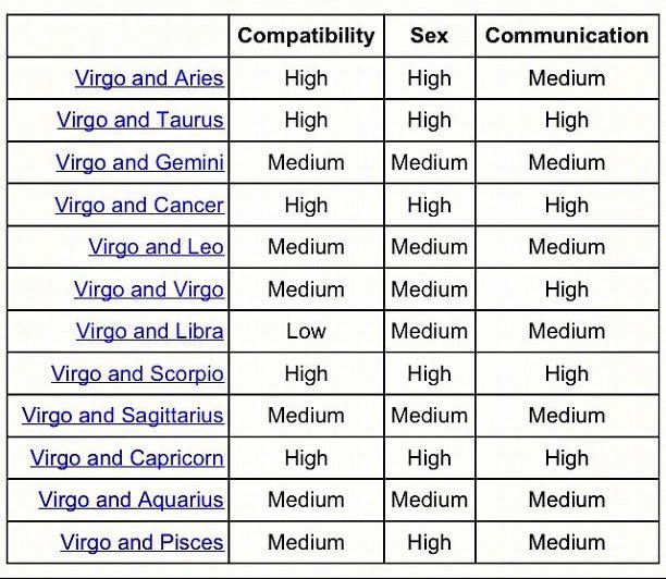 AzBelaVT's tweet photo. Virgos stay winning only 1 low and it’s in compatibility https://t.co/75puYe0qrH