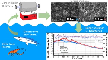 ambercentre's tweet photo. 👏AMBER funded PhD Researcher @RebForde her 1st(of many) first-author publications in Bioresource Technology 'Marine waste derived carbon materials for use as sulfur hosts for Lithium-Sulfur batteries'
#materialsforenergy #sustainablematerials
https://t.co/ACps1ZqMYR https://t.co/FBbqfR81iW