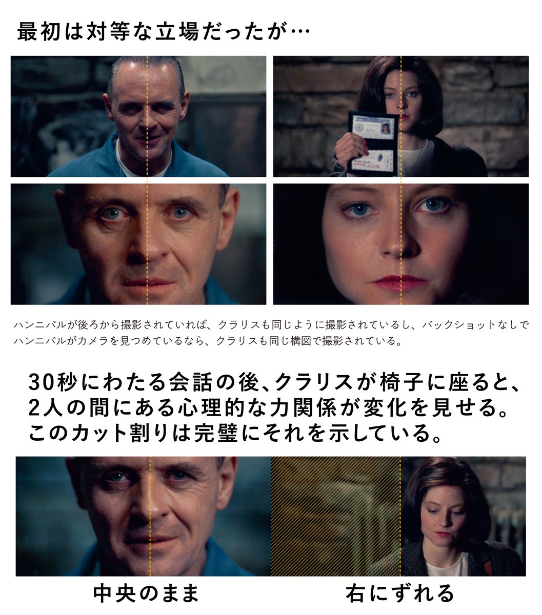 カット割りで登場人物の力関係を表現する―― ハンニバル・レクターに