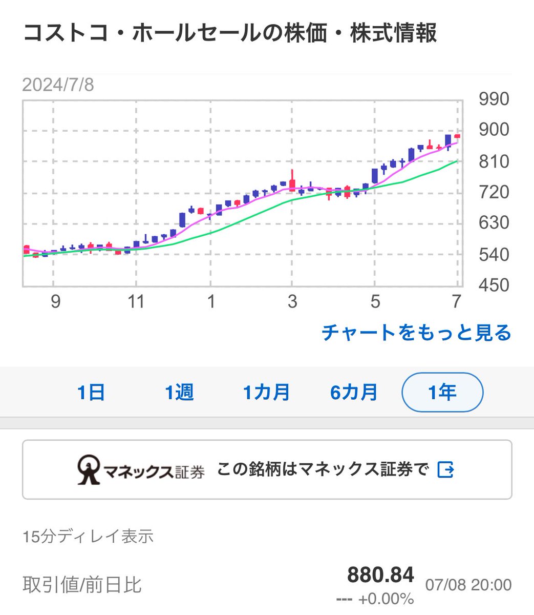 MoonMaMa__'s tweet photo. 無知な頃、証券マンから仕組み債1000万を購入してしまい、見事に償還時に株券で戻ってきてしまい評価額は約-30%。潔く損切り🫡🫡
そしてコストコ株を購入し1年半の間に爆上りして夫婦で驚いている😳
こんな綺麗なチャート素晴らしい🫣 https://t.co/Nk1CjpYmAL