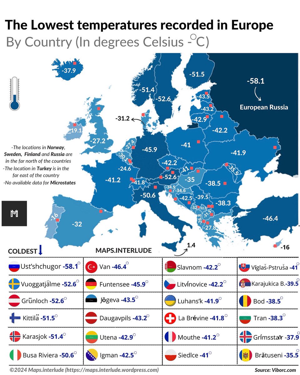 Maps_interlude's tweet photo. The lowest #temperature recorded in #Europe | by Country (in #degrees #celsius)
•
#maps #Weather #Weatherrecord https://t.co/AScRsywdRw