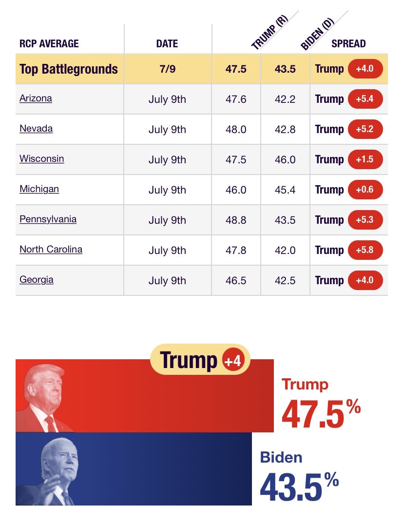Serious question: What’s the plan to turn this around? 

I’m alarmed.