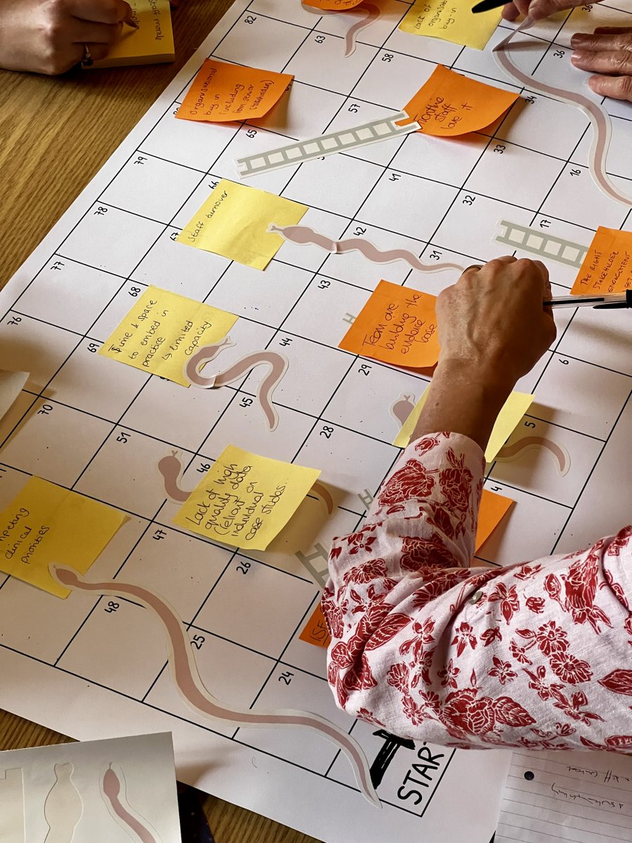 We asked attendees to reflect on their experiences of implementing and scaling up innovations, using ladder and snake stickers to indicate facilitators and barriers in the innovation journey. Very interesting discussions!  #HSRUK24