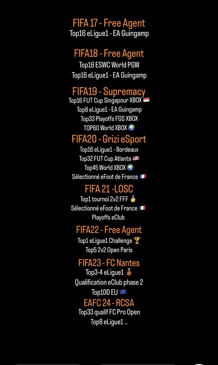 Curse (@cursorr_) on Twitter photo AprĂšs l'annonce de la fin de la collaboration avec le <a href="/RCSA_esports/">RCSA esports</a> je suis donc F/A pour l'annĂ©e prochaine Ă la recherche d'un club Ă reprĂ©senter đ
Petit rĂ©capitulatif de ma carriĂšre jusqu'ici juste en dessous âŹïž
RT & Like apprĂ©ciĂ©s les brothers â€ïž AprĂšs l'annonce de la fin de la collaboration avec le <a href="/RCSA_esports/">RCSA esports</a> je suis donc F/A pour l'annĂ©e prochaine Ă la recherche d'un club Ă reprĂ©senter đ
Petit rĂ©capitulatif de ma carriĂšre jusqu'ici juste en dessous âŹïž
RT & Like apprĂ©ciĂ©s les brothers â€ïž