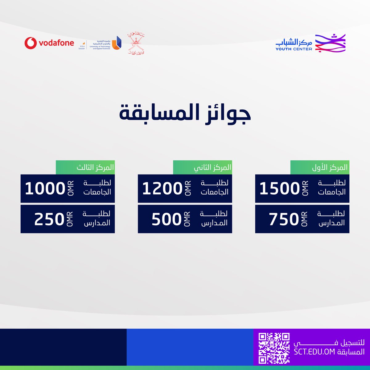 YouthCenter_om's tweet photo. عندك شغف بالبرمجة وتحب التحديات؟ تريد تختبر مهاراتك في حل المشكلات 😎؟ 

سجّل في مسابقة ظفار للبرمجة 👨🏻‍💻

📅 : ١٧-١٨/ أغسطس 
📍 : محافظة ظفار- صلالة

https://t.co/HGWpMKl4Tk

#مركز_الشباب
#صيفنا_شبابي 
#خريف_ظفار24

@utas_sll 
@VodafoneOMN 
@Dhofar_Gov https://t.co/8RRO3pkhiT