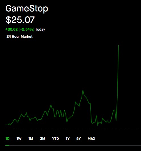 wallstreetbets's tweet photo. Looks like it's going to be a good day for GameStop, $GME https://t.co/sO1EWhW85Z