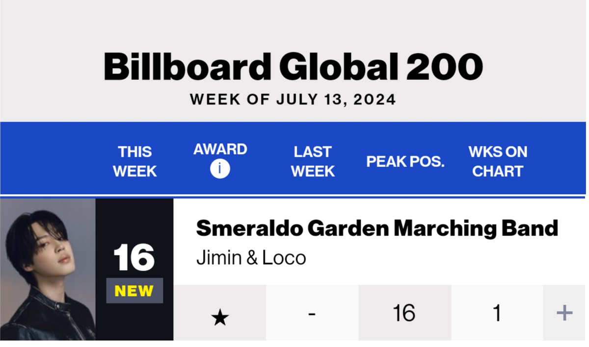 CONGRATULATIONS JIMIN
#Smeraldo_Garden_Marching_Band