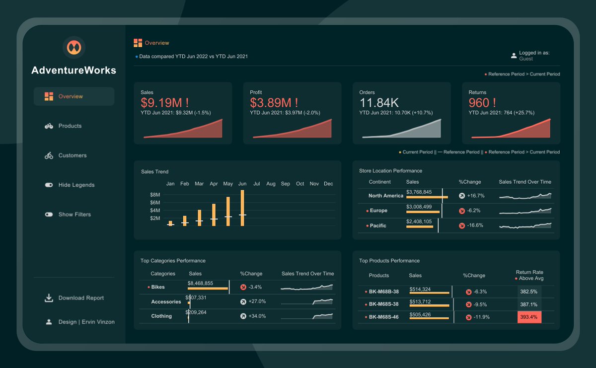 Tableau Public tweet media