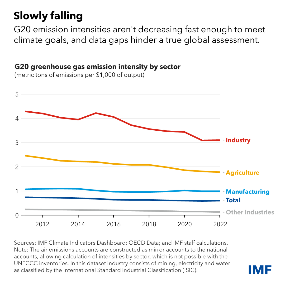 IMF tweet media