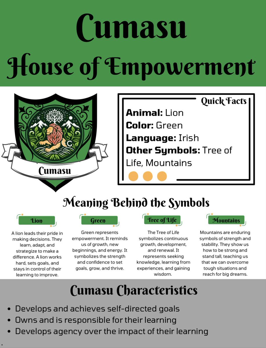 💚💚💚💚💚💚💚💚💚Cumasu “The House of Empowerment" This house will be setting goals, taking charge of their learning, &amp; inspiring others to do the same. Whether this will be your house or not, you will feel the power &amp; energy from it, and will be compelled to move mountains too.