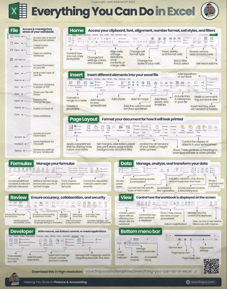 Eyowhite3's tweet image. This is the complete list of basic formulas in Microsoft 
Excel:
