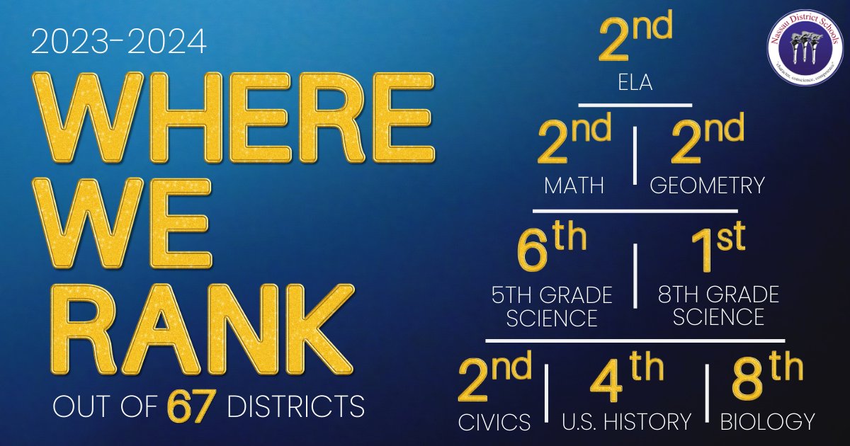 Spring Assessment Results are in! Way to go, Nassau! #WeAreNassau