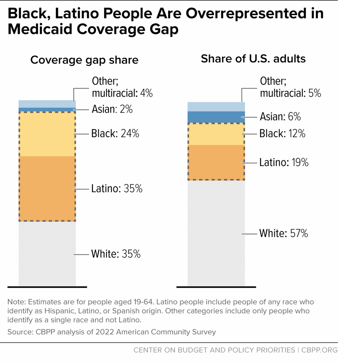 Center on Budget tweet media