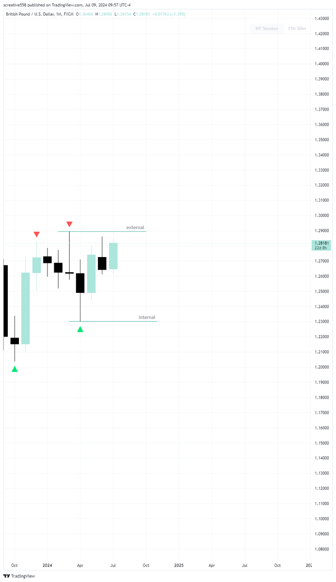 PipBoyC1's tweet photo. @theMMXMtrader https://t.co/DEEKUPdYnT