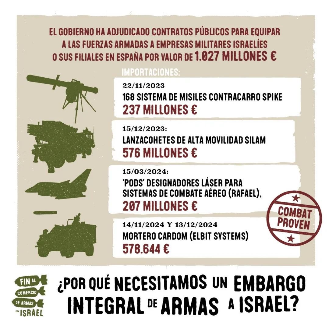AstconPalestina's tweet photo. ‼️Desde el 7 de octubre el Gobierno ha aprobado la compra de armamento israelí por más de 1.000 millones  

#SinEmbargoSeguimos #StopArmasConIsrael

Lo desvela el NUEVO INFORME "Business as Usual" de @CentreDelas 

https://t.co/jGk1GCSLXD https://t.co/Z429m93nhw