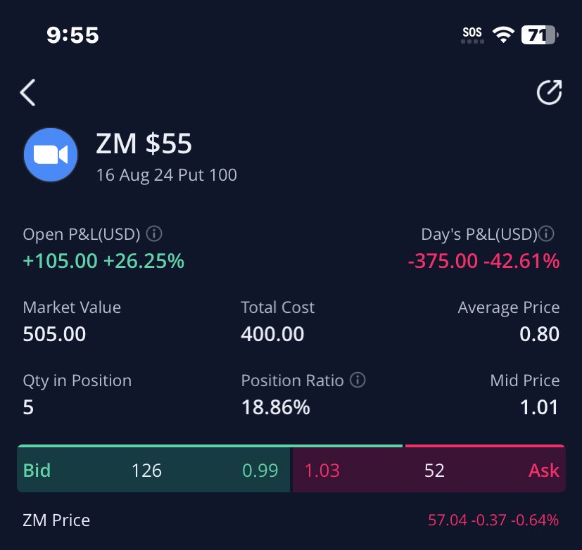 CL_Trades_'s tweet photo. Sold 5 cons 26% 🔥

5 runners https://t.co/Mfe71rNb2W