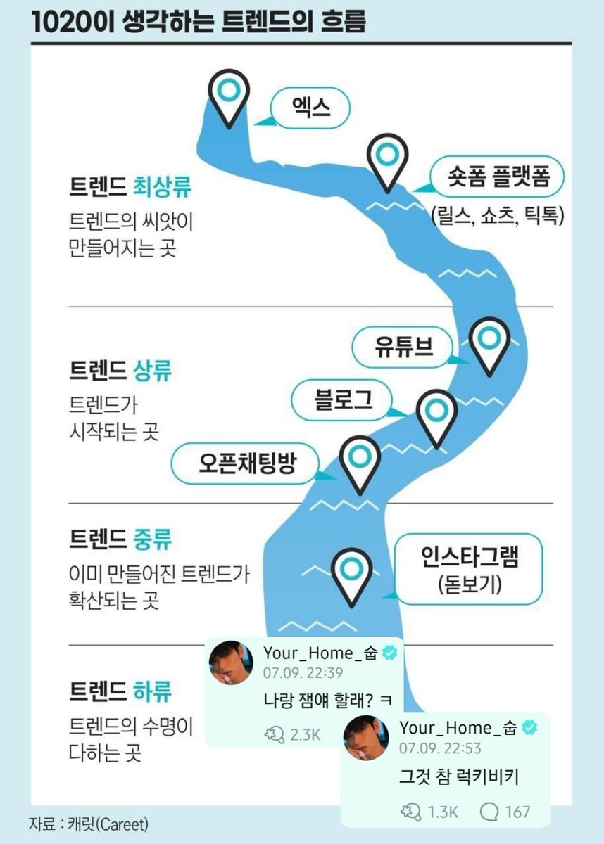 whatacrispyplum's tweet photo. 제발 너 2000년생이야 https://t.co/fHBHi8HJXi