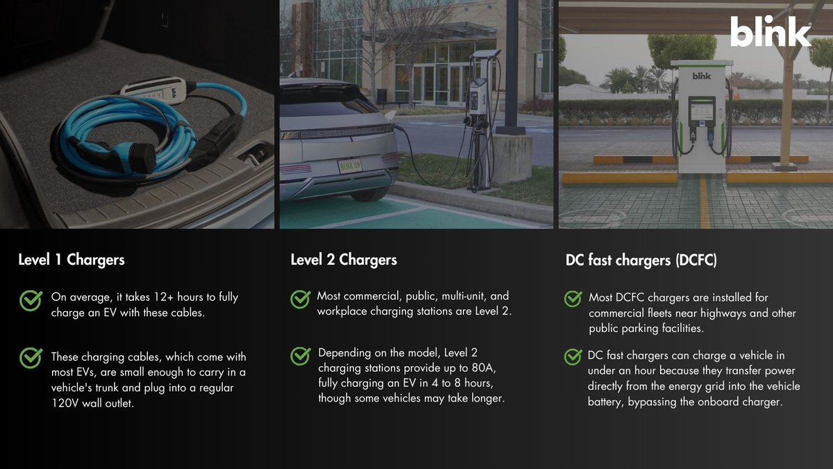 BlinkCharging's tweet photo. As a car dealership, it's essential to inform your customers about the differences between Level 1, Level 2, and DCFC stations. Blink is happy to provide insights to help you assist them better.
Discover more tips: ๐ https://t.co/SKEqH0t8Uv
#EV #CarDealership #EVKnowledge https://t.co/frVywn59dn