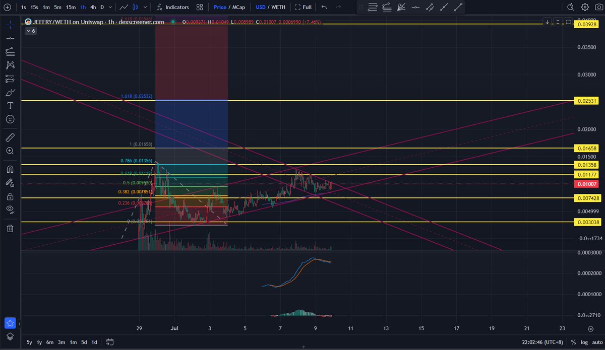 HugeAlpha tweet media
