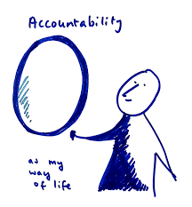 Recover_Brother's tweet photo. Step 5: Admitted to God, to ourselves, and to another human being the exact nature of our wrongs.

Honesty is aided and abetted by accountability. Addiction lurks in the shadows. This is true of physical, psychological, and spiritual shadows. https://t.co/JSwuhff6cP