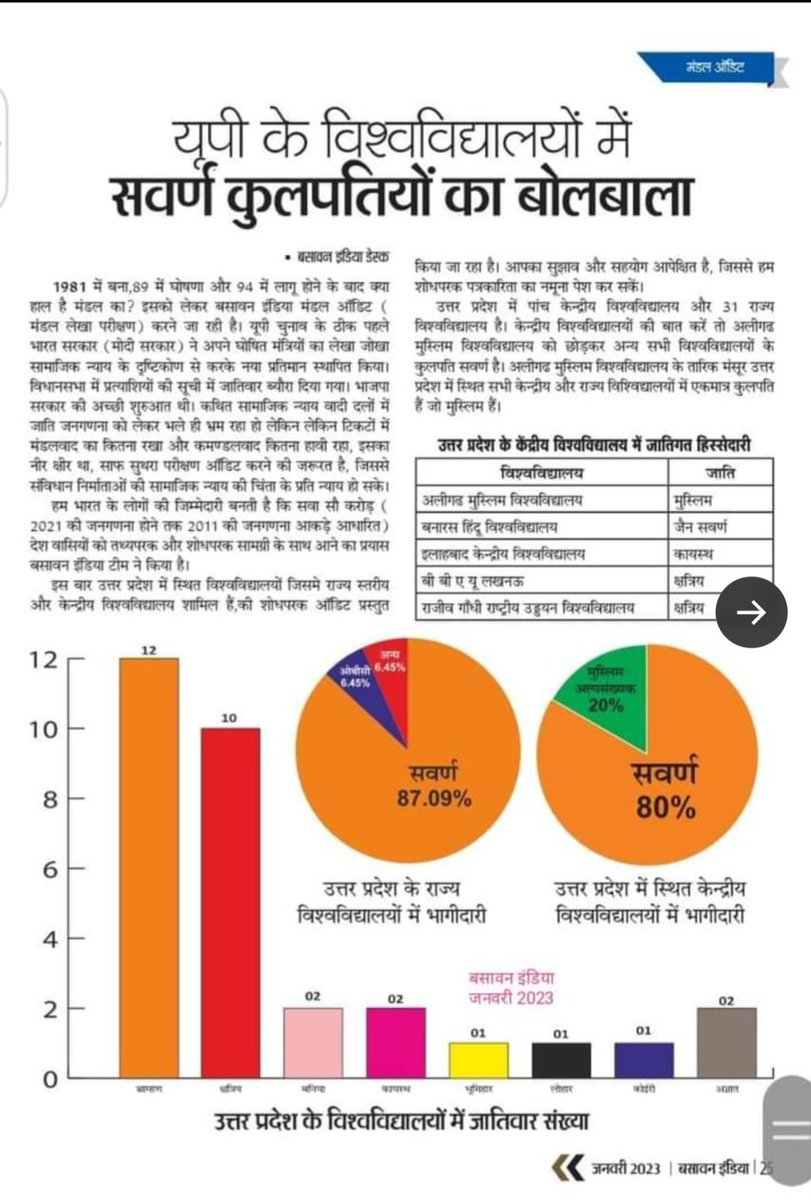 कुलपति बनाने का कोई एग्जाम नहीं होता, न कोई पारदर्शी नियुक्ति प्रक्रिया है और न आरक्षण है <a href="/Profdilipmandal/">Dilip Mandal</a> जी। सब एक क़िस्म की लेटरल इंट्री है। ये कुलपति न तो नेहरू बनाए और न लोहिया। ये सब 2014 से 2024 के बीच बने हैं। जाने कितने कुलपति देश के केंद्रीय विश्वविद्यालयों में आज भी