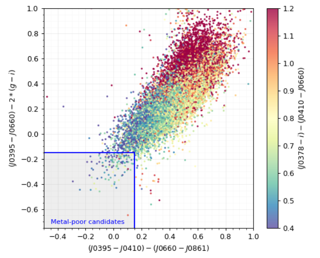 SAGAatCAMK's tweet photo. 🔭 "The S-PLUS Ultra-Short Survey: first data release" - new paper accepted by @AandA_journal and available at @arxiv:
https://t.co/PIjQADBOFG
#surveys #metalpoorstars #SPLUS #SAGATeamCAMK https://t.co/XE6EqZA2OP