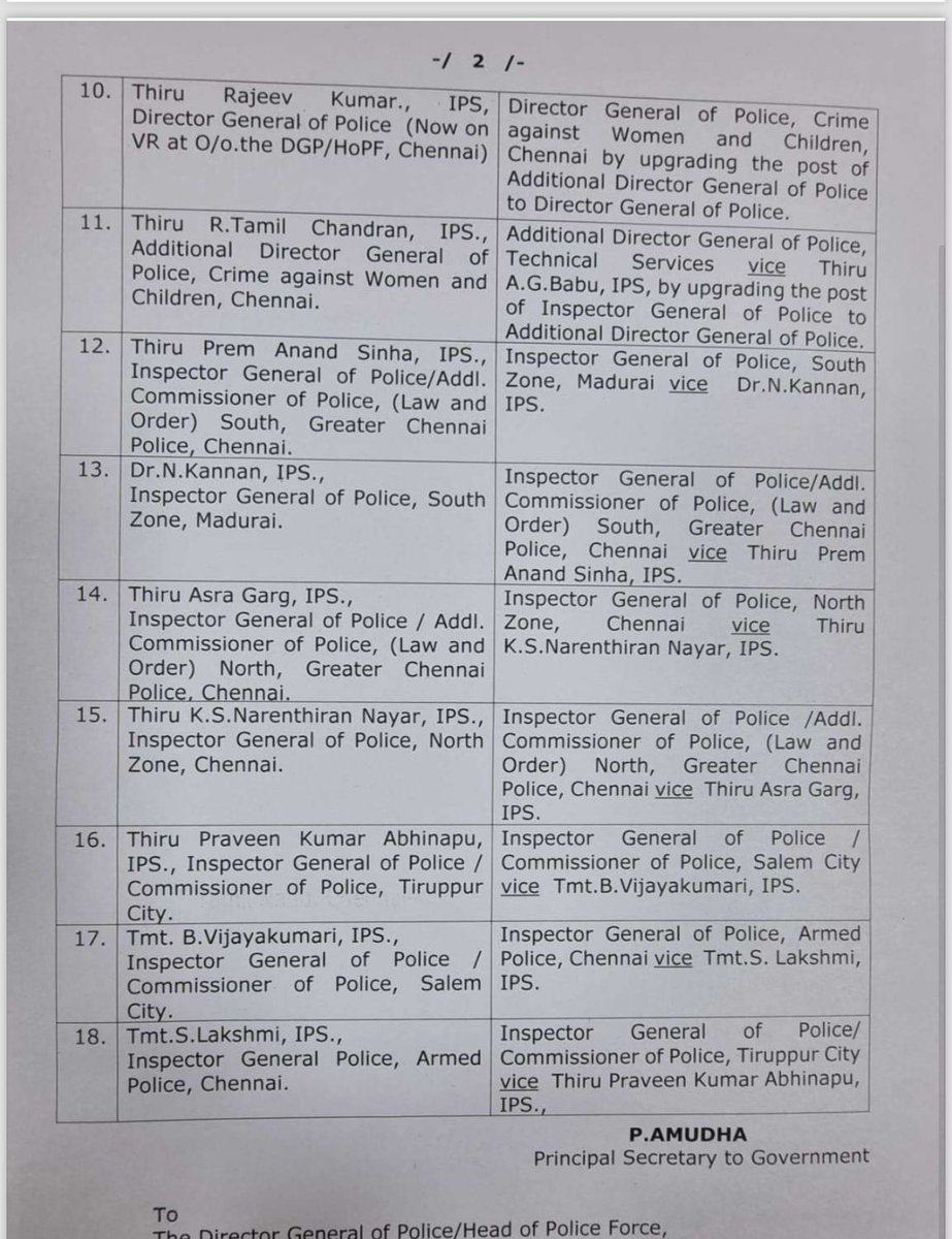 18 IPS officers transferred ⁦<a href="/TOIChennai/">TOIChennai</a>⁩