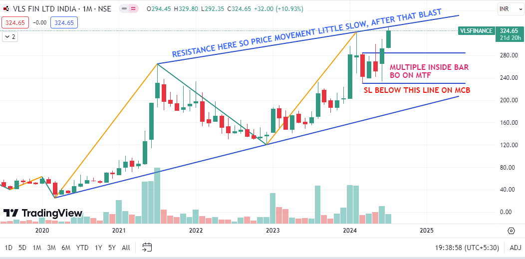 ShortToMidTerm's tweet image. VLSFINANCE

TG 394/504
FOR SL SEE CHART

Note: No B/S Reco., its my personal view &amp;amp; im wrong many time in Past

#vlsfin #VLSFINANCE #trading #swintrading #StockMarket #StocksToBuy #investment #investing #Multibagger #Breakoutstocks #sharemarket #StockMarketNews #stockmarketcrash