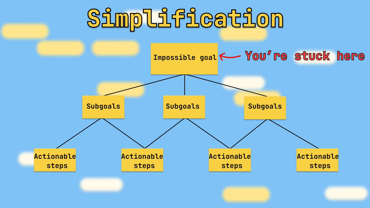 You’ll never achieve your goal

If you don’t have a plan!

A goal without a plan is like having Yee with no Haw 

The secret key?

Simplification                                                                                                   

Example: 

Growing on X (Big goal)