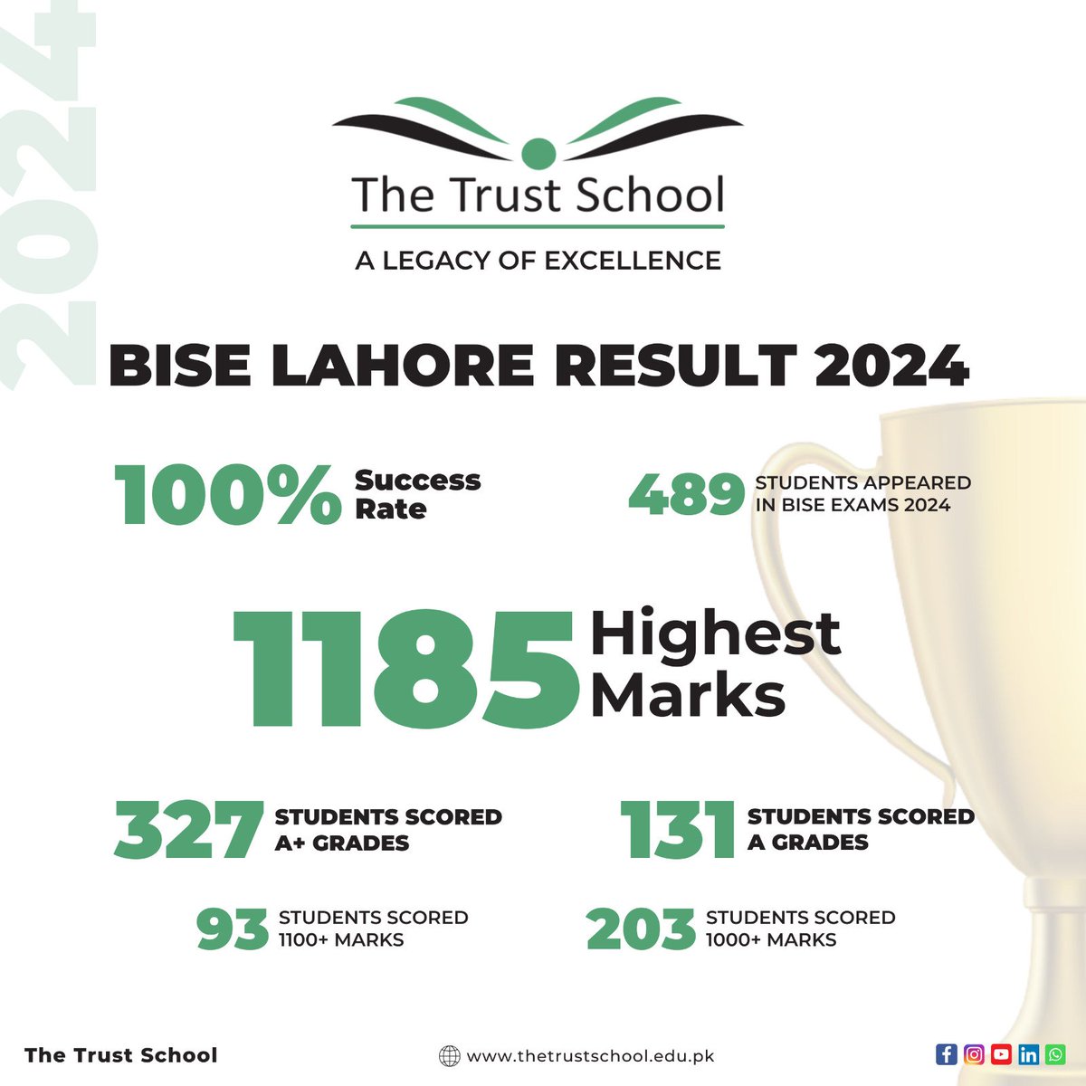 TheTrustSchool1's tweet image. Celebrating excellence at The Trust School! 🌟 

With a perfect 100% success rate in BISE Lahore Result 2024, 327 students achieve A+ grades and 131 students secure A grades. 🎓📚 

#TheTrustSchool #BISELahoreResult #ExcellenceInEducation #AchievementUnlocked