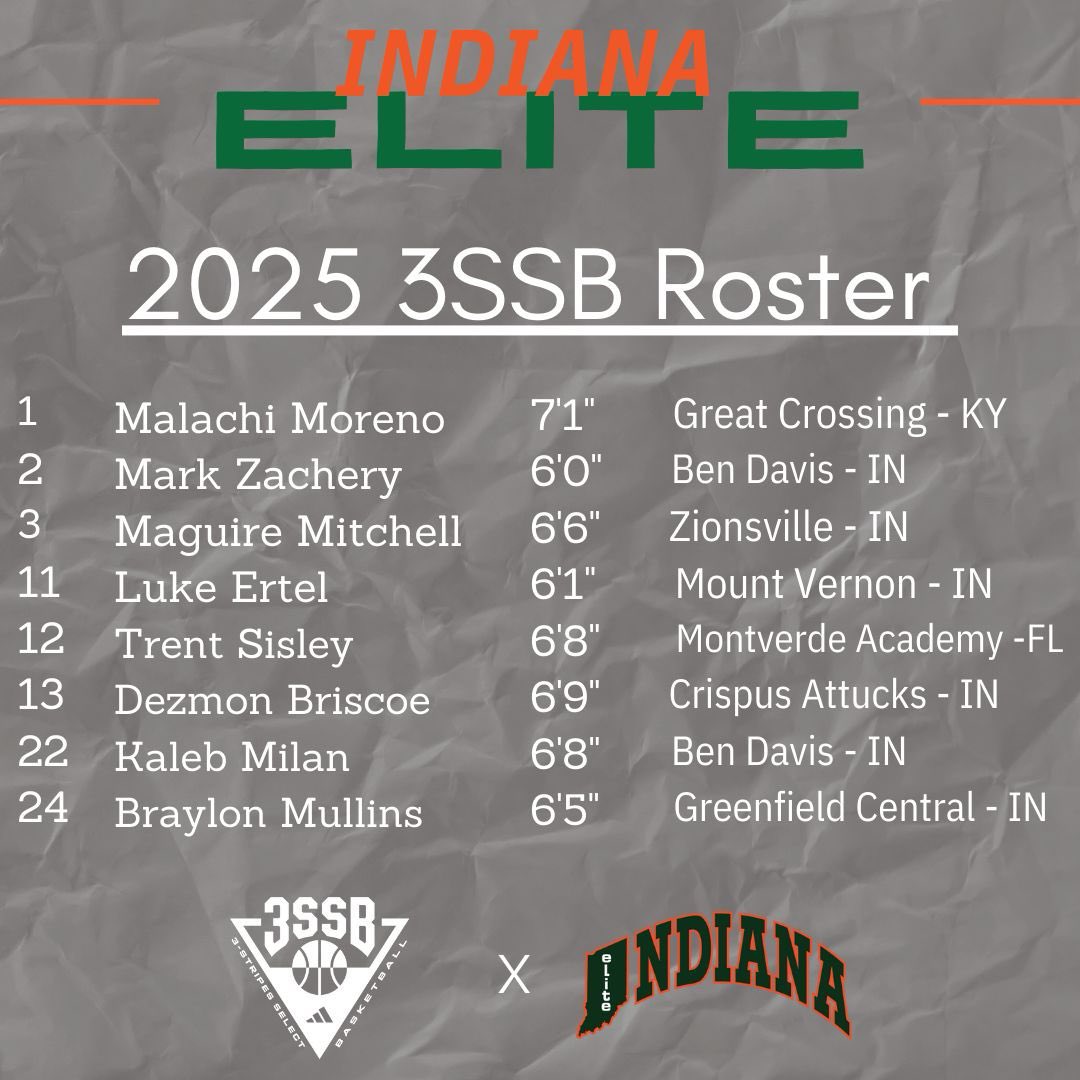 BRamseyKSR's tweet photo. Indiana Elite - 3SSB Palmetto Road Championship Rosters

16u (IN prospects)
Evan Harrell (Carmel)
Reggie Hinton (Gary West Side)
Dikembe Shaw (Crown Point)

15u (IN prospects)
JJ Craig (Warren Central)
Derrick Cross Jr. (Bloomington North)
Jason Gardner Jr. (Fishers)
Brandon Hunter (Silver Creek)
Carter Murans (Guerin Catholic)
Luke Vandegriff (Westfield)

17u⬇️