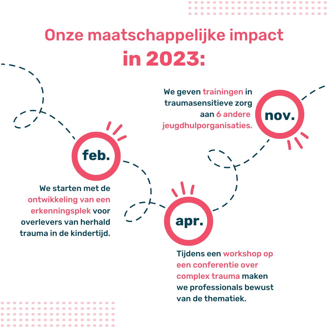 SOS Kinderdorpen BE tweet media