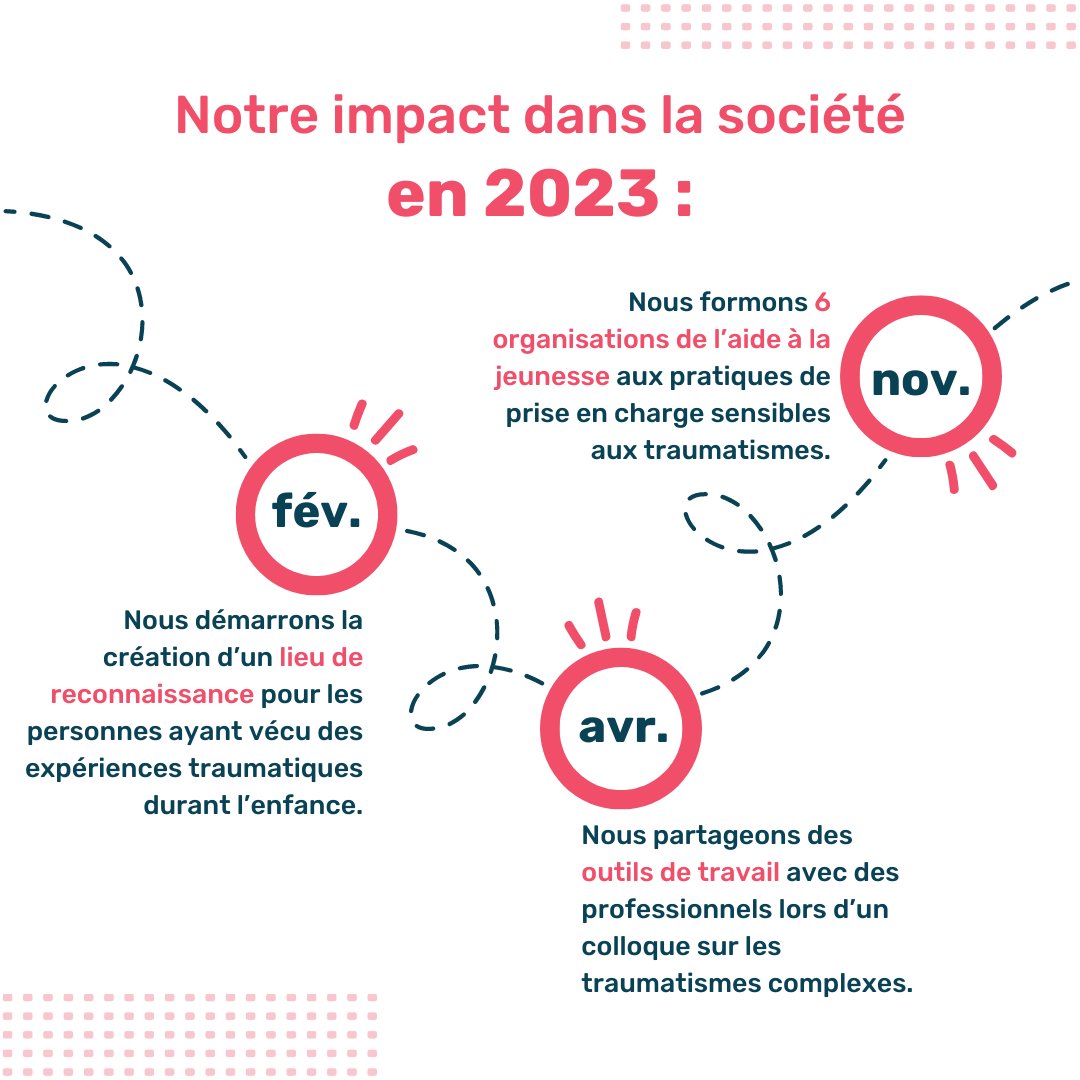 Qu'avons-nous réalisé en 2023 pour que les enfants qui ont vécu des expériences traumatiques se sentent mieux écoutés, compris et soutenus dans l'aide à la jeunesse et dans la société ? Découvrez-le ici👇 et plus encore dans notre #RapportImpact2023 👉 bit.ly/SOS-rapport-im…