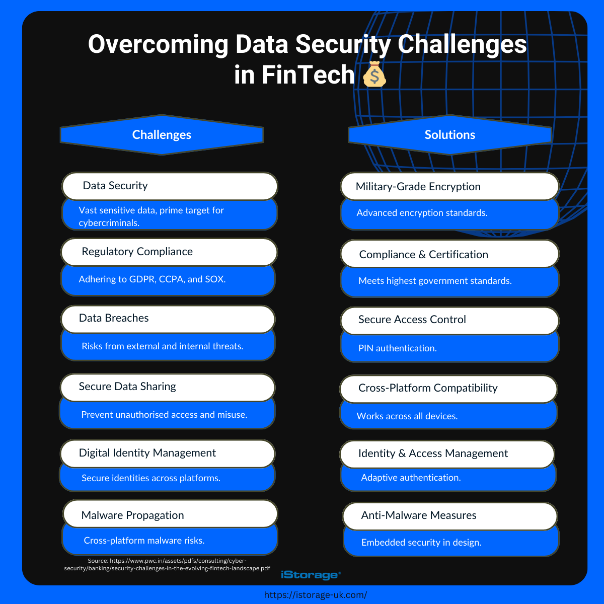 iStorage_ltd's tweet photo. Addressing Security and Privacy Challenges in Fintech with iStorage 🌐
The fintech sector is revolutionising financial services but faces significant security challenges 🛡️
iStorage offers robust solutions with military-grade encryption and much more.
#istorage #financialnews https://t.co/cSw3qg7sIK