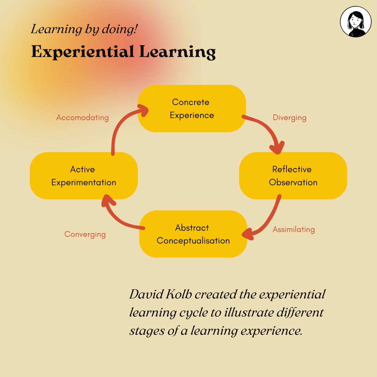 meg_miao's tweet photo. People often think that learning theories are just abstract ideas, but they're probably the most practical way to generate ideas and get started building a solid learning experience.

Here's a peek into my essentials 🧐 https://t.co/wFtpUEhuAG