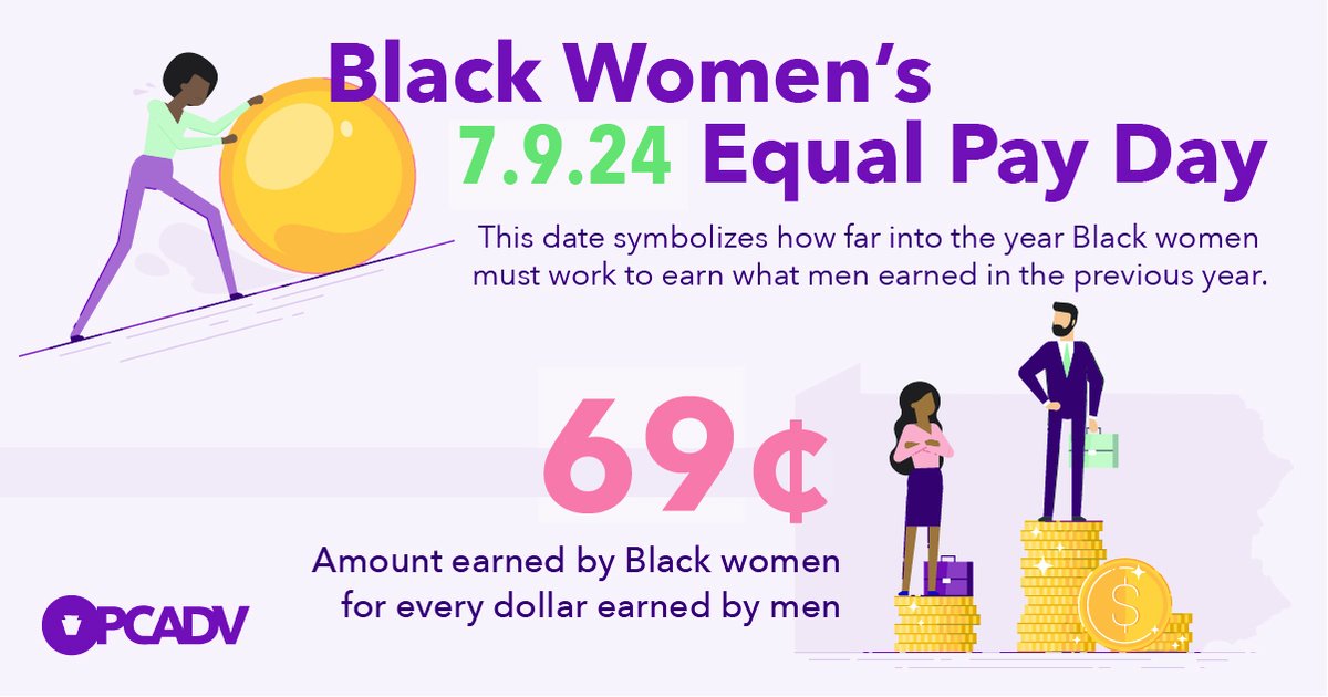 PCADVorg's tweet image. The gender wage gap negatively impacts women's economic well-being and their health. Lack of financial resources increases the risk of domestic violence barriers to leave abusive situations. Black women are paid 69 cents for every dollar paid to non-Hispanic white men. #PayEquity