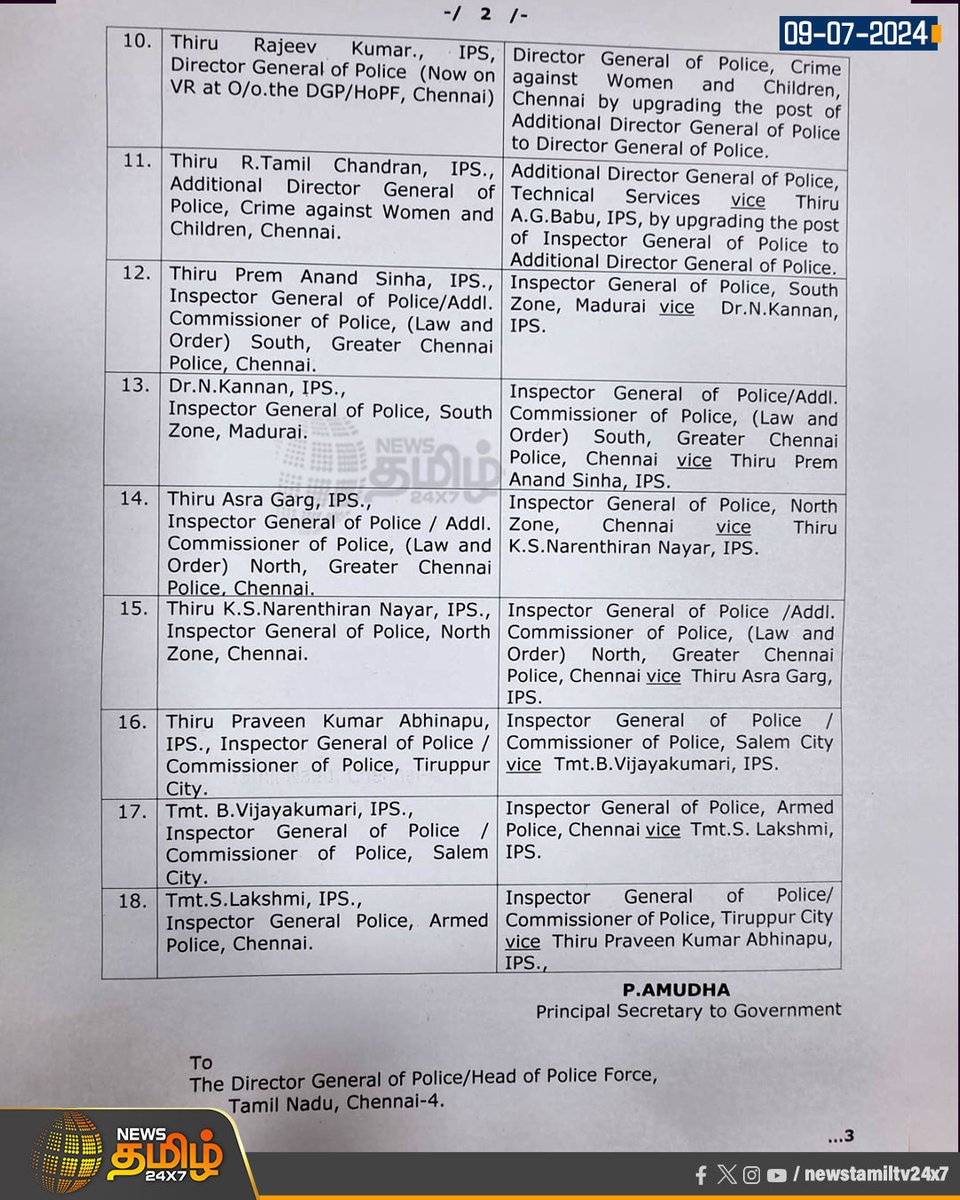 NewsTamilTV24x7's tweet image. #BreakingNews | தமிழ்நாட்டில் 18 ஐபிஎஸ் அதிகாரிகள் இடமாற்றம் 

#IPSOfficersTransfer | #TransferOrder | #TamilnaduIPSOfficers | #Transfer