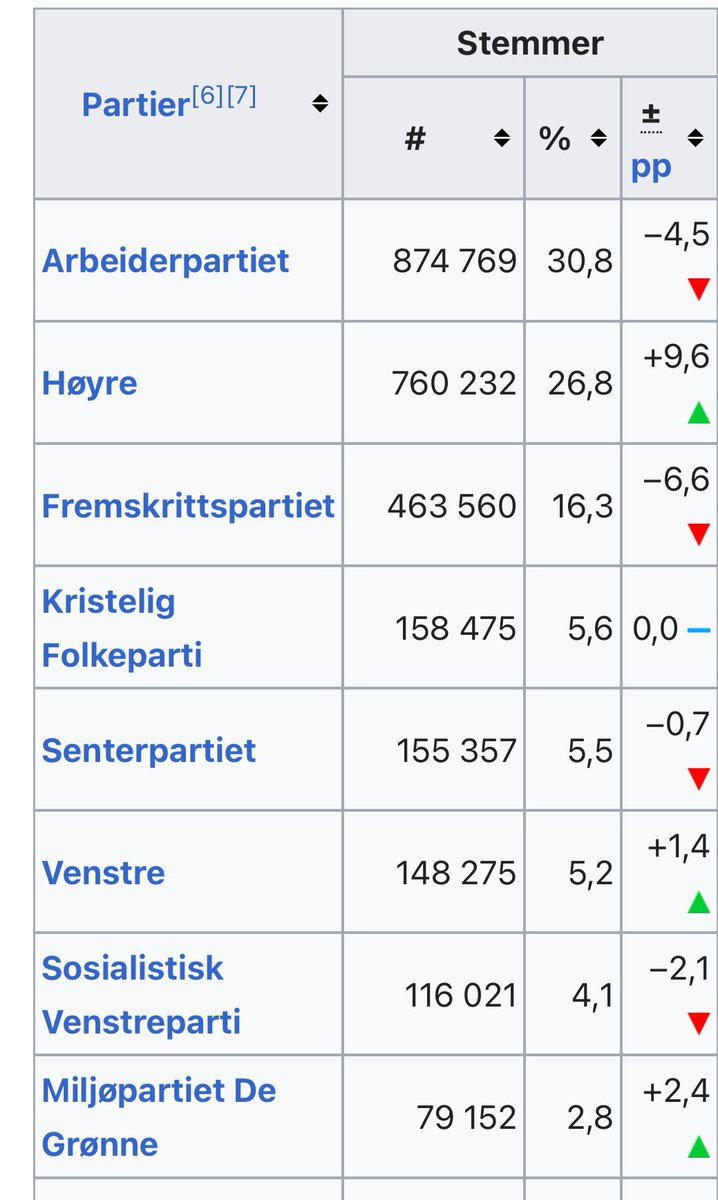 Clemet var merkelig nok ikke så bekymret da velgerne til landets største parti ble stående igjen uten innflytelse etter stortingsvalget i 2013…