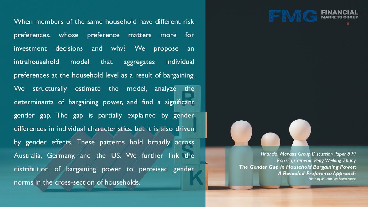The FMG (@fmg_lse) on Twitter photo 👓 Read this <a href="/FMG_LSE/">The FMG</a> DP
📘 "The #Gender #Gap in #Household #Bargaining #Power: A Revealed-Preference Approach"
👥By <a href="/LionupRan/">Ran Gu</a> <a href="/UoE_Economics/">Uni Essex Economics Dept</a>, <a href="/peng_cameron/">Cameron Peng</a> @LSEFinance, Weilong Zhang <a href="/Cambridge_Uni/">Cambridge University</a>
fmg.ac.uk/publications/d…
#fmg #lse #gendernorms #risk #investment #Economics 👓 Read this <a href="/FMG_LSE/">The FMG</a> DP
📘 "The #Gender #Gap in #Household #Bargaining #Power: A Revealed-Preference Approach"
👥By <a href="/LionupRan/">Ran Gu</a> <a href="/UoE_Economics/">Uni Essex Economics Dept</a>, <a href="/peng_cameron/">Cameron Peng</a> @LSEFinance, Weilong Zhang <a href="/Cambridge_Uni/">Cambridge University</a>
fmg.ac.uk/publications/d…
#fmg #lse #gendernorms #risk #investment #Economics