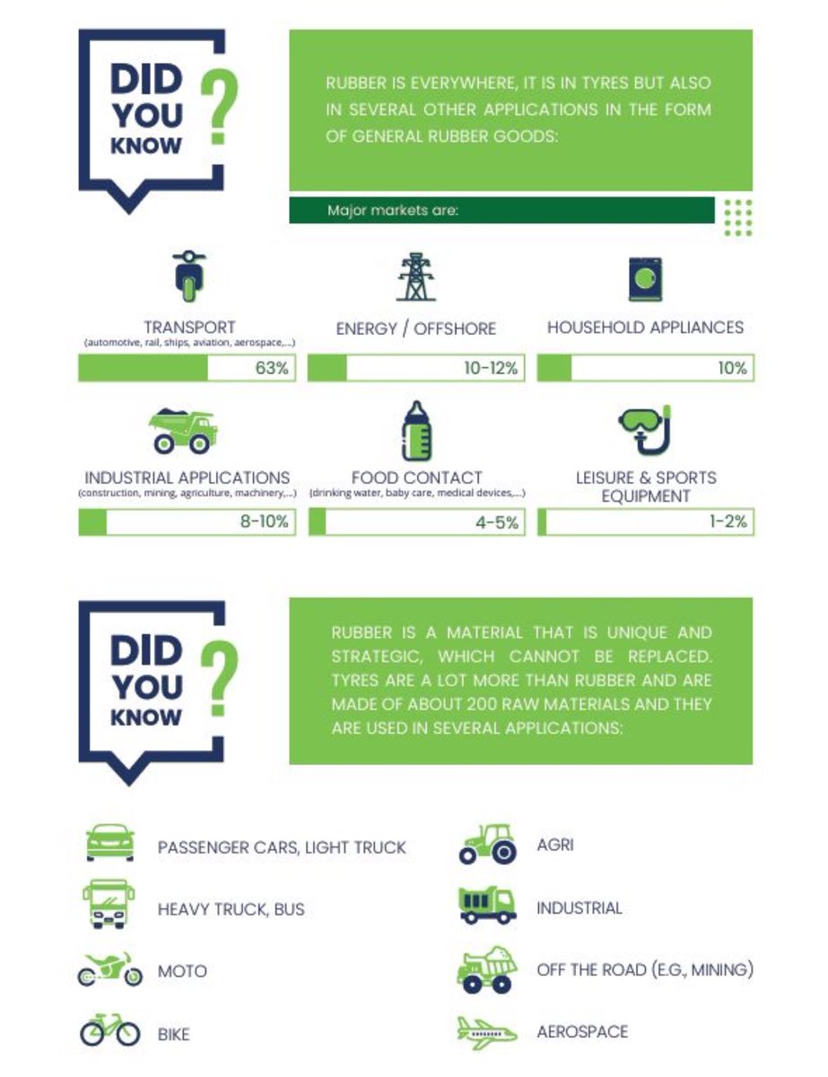 Synthos Synthetic Rubber tweet media