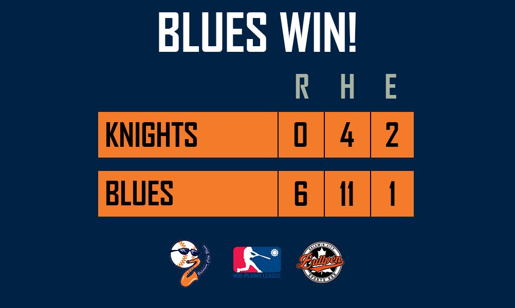 mplblues's tweet photo. ICYMI: We picked up a non-league win last night with a shutout over the KC Knights! Hudson Ivey, Nick Brubeck, and Dane Warmuskerken combined for the shutout and only gave up four hits.
#rollblues https://t.co/6GCrEZmSud