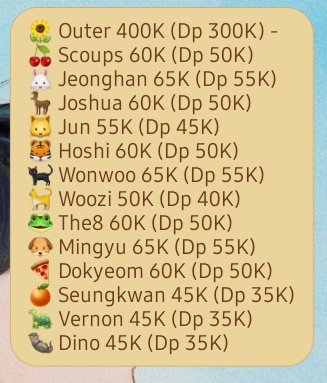 WarungSector17's tweet photo. @smentalz @caratsstore Di kita masih avail kak, bisa langsung dm aja nihh

Harga ada di foto ini 🥰 https://t.co/6BMIH3psGP