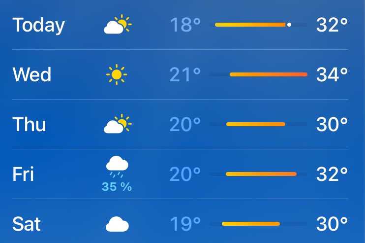 i feel like im in a crematory