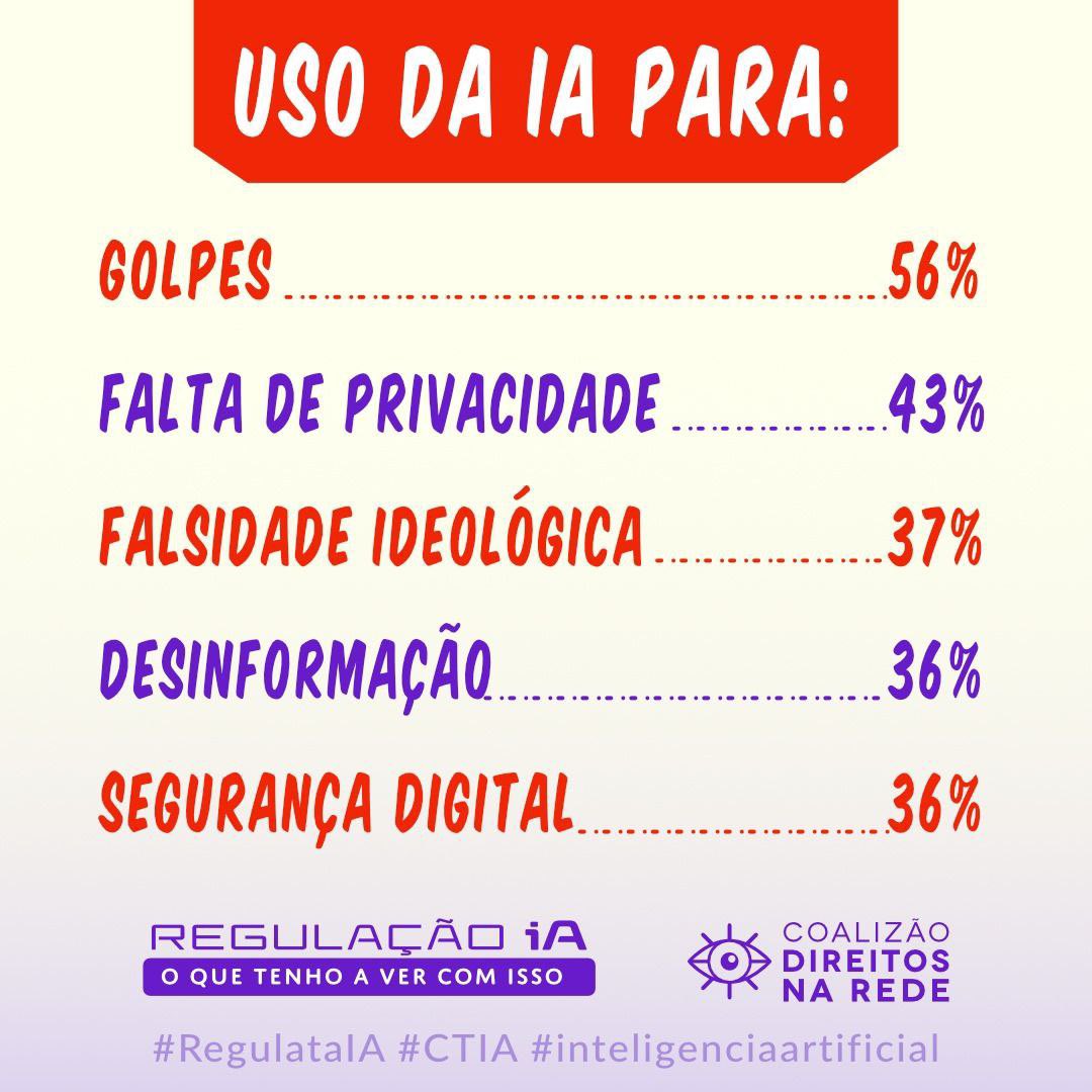 Bia Barbosa (@biabarbosa2020) on Twitter photo <a href="/CNI_br/">CNI Brasil</a> se alia aos interesses dos monopólios globais de tecnologia pra barrar a votação do #PL2338. Enquanto isso, os direitos dos cidadãos brasileiros seguem sendo violados. Esse é o papel da indústria brasileira? #vergonha <a href="/CNI_br/">CNI Brasil</a> se alia aos interesses dos monopólios globais de tecnologia pra barrar a votação do #PL2338. Enquanto isso, os direitos dos cidadãos brasileiros seguem sendo violados. Esse é o papel da indústria brasileira? #vergonha