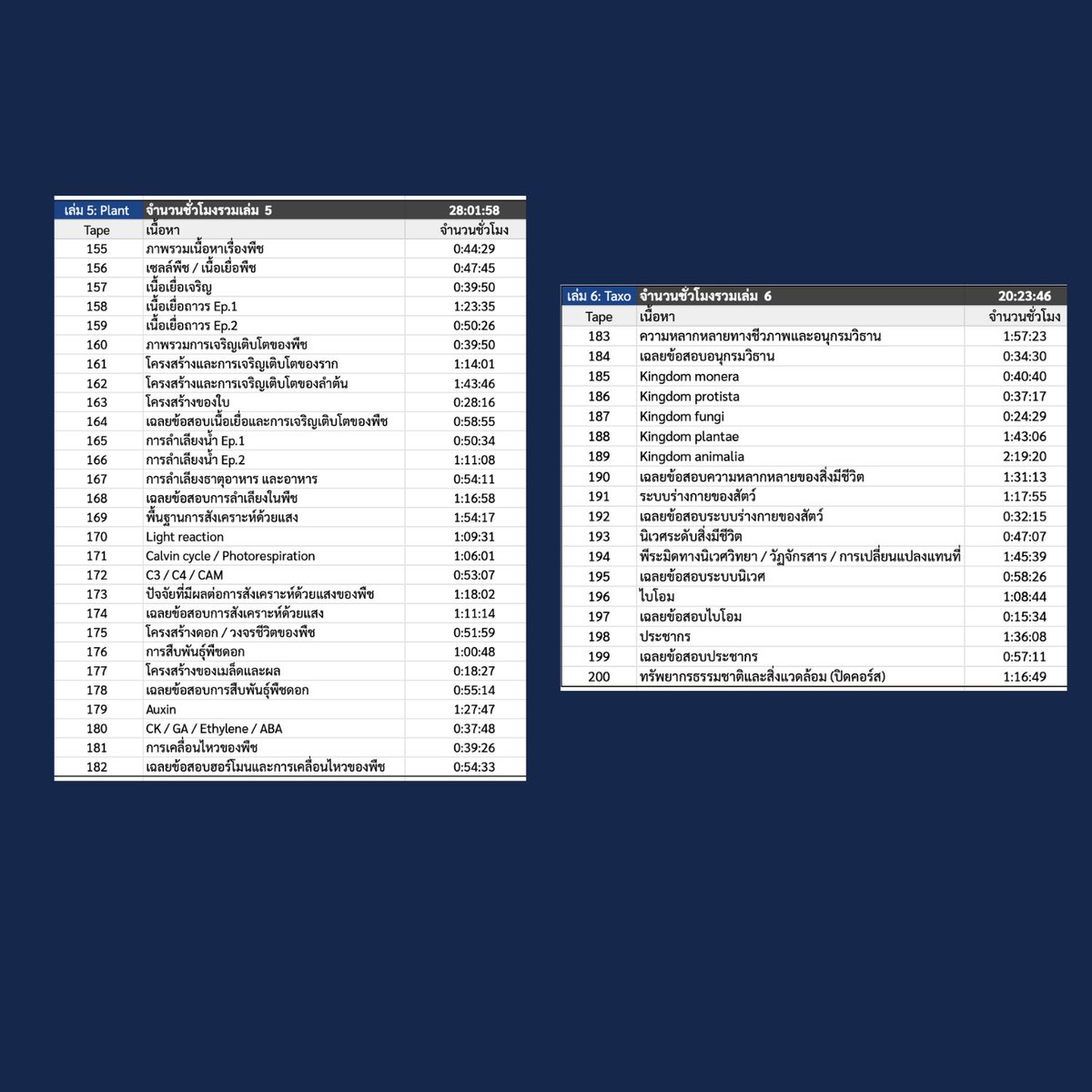 ปิดคอร์ส Bioent68🎆🎇

✅ 200 เทป - 210 ชั่วโมง

ปีนี้สนุกมากกก