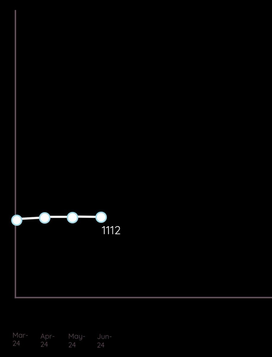 AndySvints's tweet image. #PowerShellGallery Random Insight
#16 API Wrappers: Bridging Data Worlds
1112(0.09%) modules are spinning the webs of API integration, making data flow seamless across landscapes (are API wrappers).
#Trend(s)
Monthly: +0.63%
2024: +4%
psfundamentals.com/api-wrappers