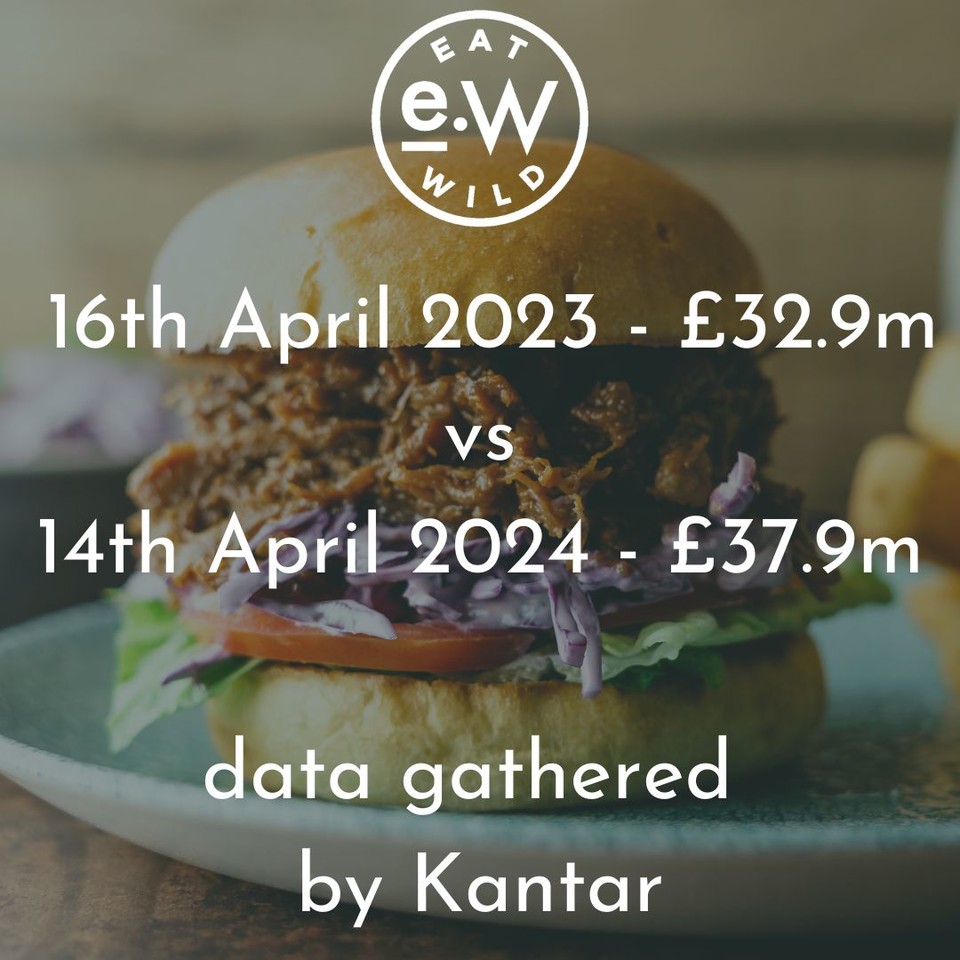 BackBritishGame's tweet image. As more and more people concentrate on the provenance of their food and make the switch from consuming traditional farmed meats to wild meat @LetsEatWild announces a sharp rise in annual financial retail game sales: backbritishgame.co.uk/blogs/news/eat…
