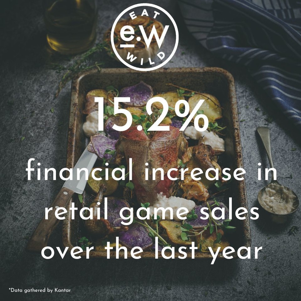 BackBritishGame's tweet image. As more and more people concentrate on the provenance of their food and make the switch from consuming traditional farmed meats to wild meat @LetsEatWild announces a sharp rise in annual financial retail game sales: backbritishgame.co.uk/blogs/news/eat…