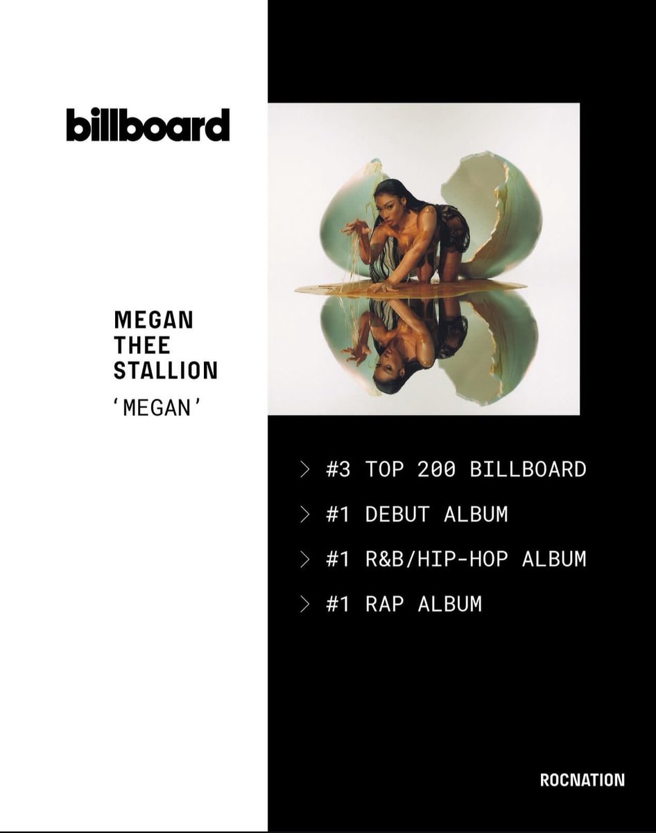 MixedBySource's tweet image. ‘MEGAN’ by Megan Thee Stallion is #3 on Billboard 200, #1 Debut Album, #1 R&amp;amp;B/Hip-Hop Album &amp;amp; #1 Rap Album. Thank You to everyone who made this happen. Blessed to have engineered every song and Co-Produced “Hiss” “Cobra” “Otaku Hot Girl” and “Accent feat. @glorillapimp “🏆🏆📈